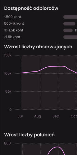 Raport dostępności odbiorców